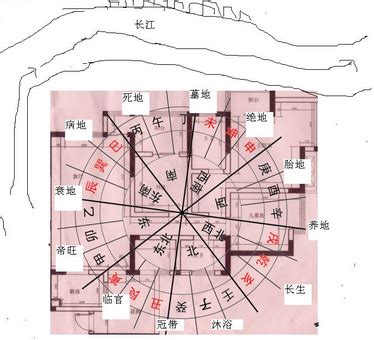 住宅風水格局|阳宅风水：住宅风水布局，有七大讲究，财位有五宜六忌！